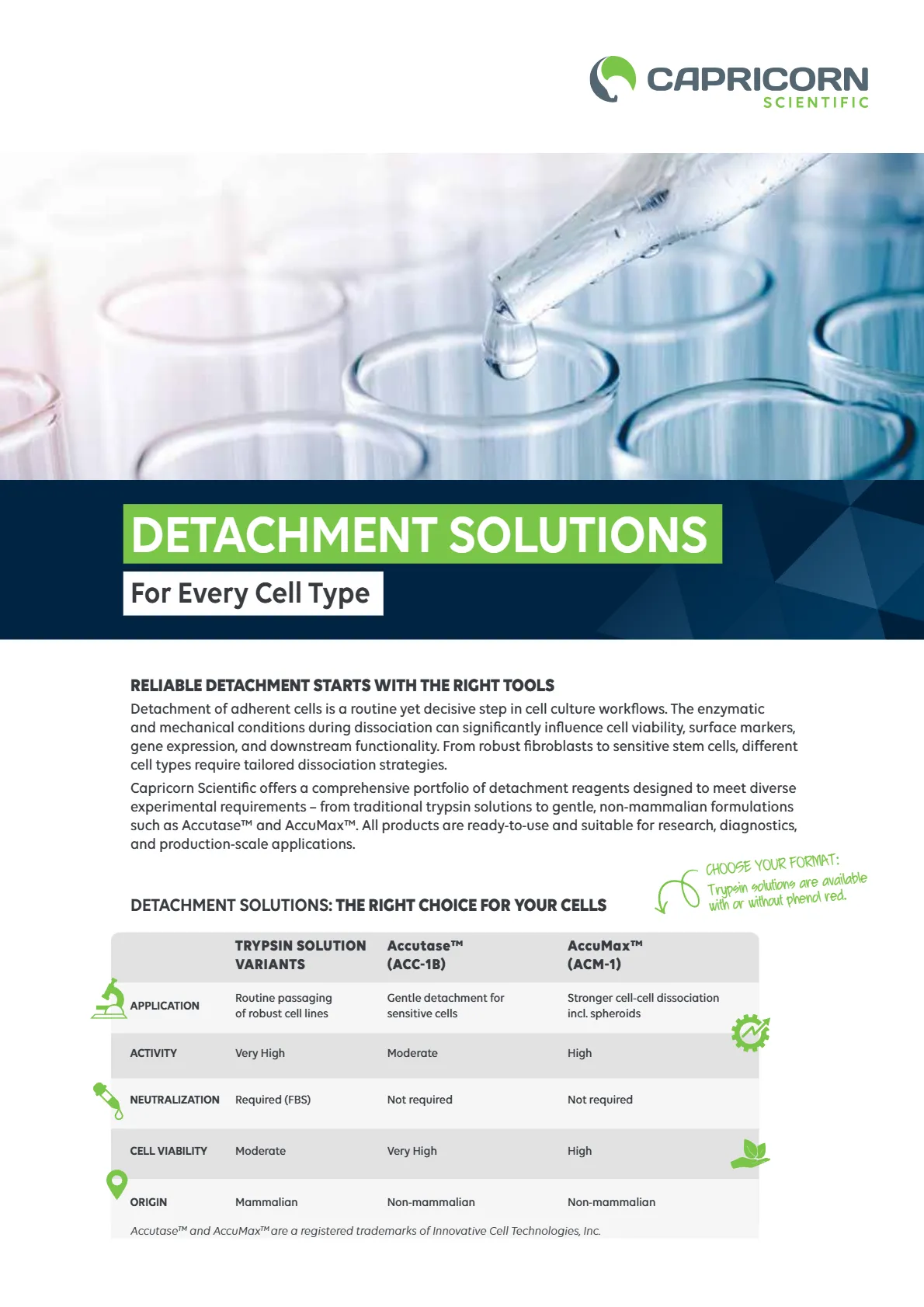 Detachment Solutions - For Every Cell Type