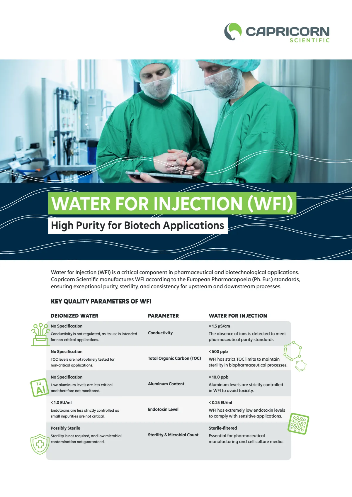 Water for Injection: High Purity for Biotech Applications